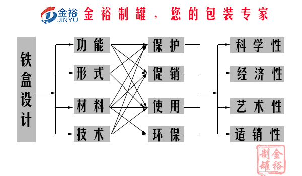 铁盒包装设计要素.jpg