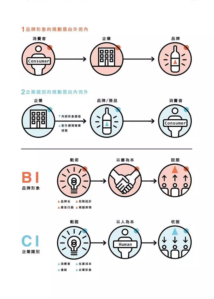 铁盒包装的作用