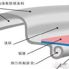 奶粉铁罐原理