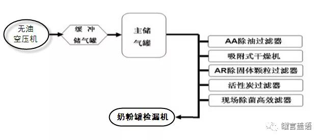 奶粉铁罐检测