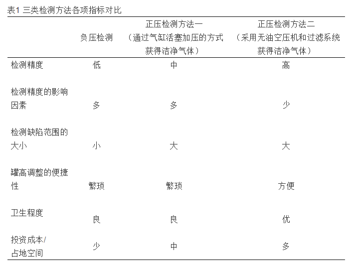 奶粉铁罐检测表